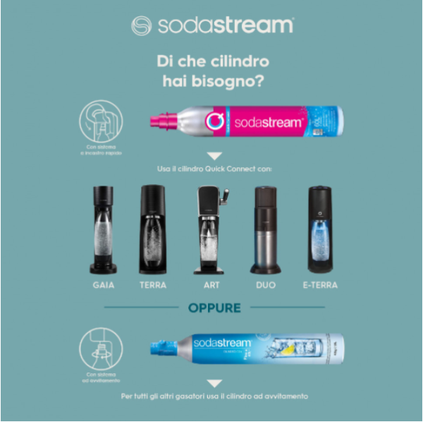 Cilindro Gas SodaStream attacco rapido CQC da 425g CON RESO VUOTO